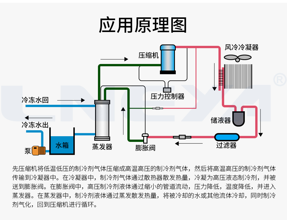 冷水機組幾大選型要點